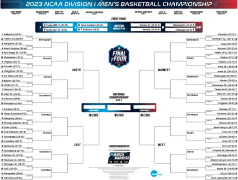 ncaa bracket standings today